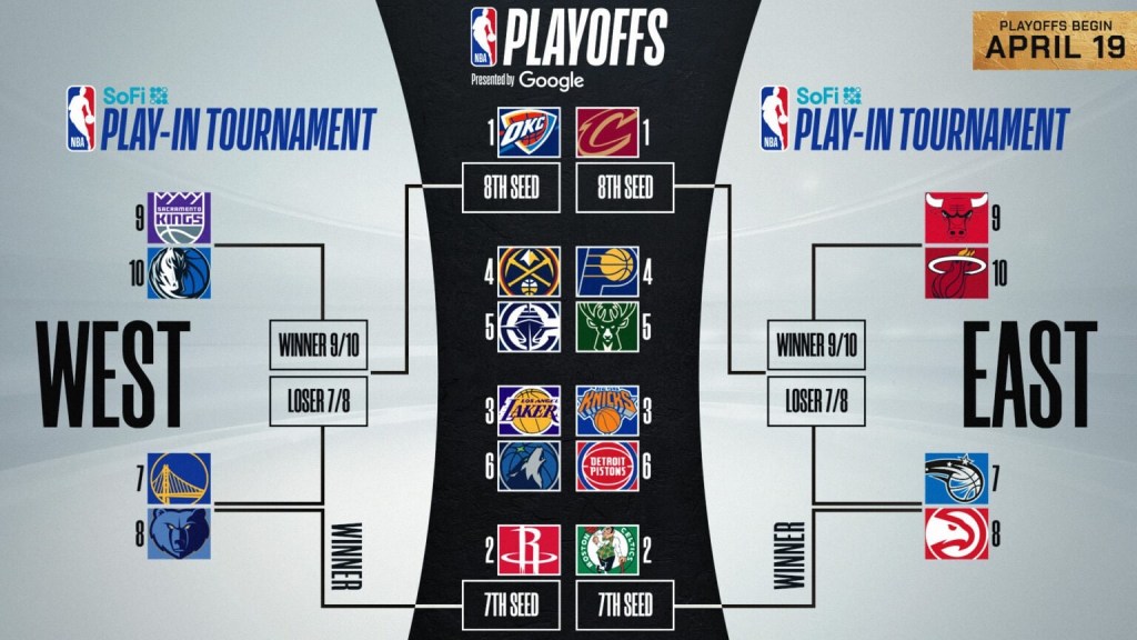 2025 NBA Playoff Preview… Dynasty on the&nbsp;Rise?
